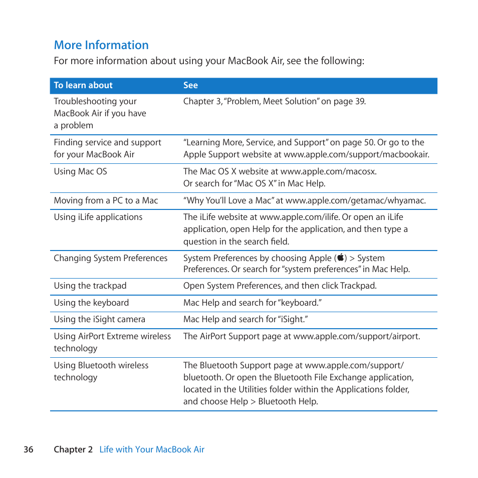 More information | Apple MacBook Air (11-inch, Late 2010) User Manual | Page 36 / 72