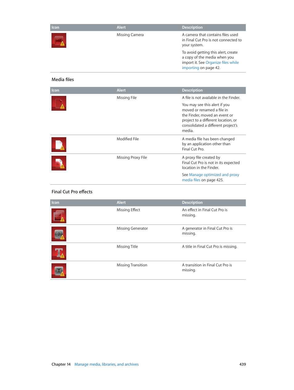 Apple Final Cut Pro X (10.1.2) User Manual | Page 439 / 495