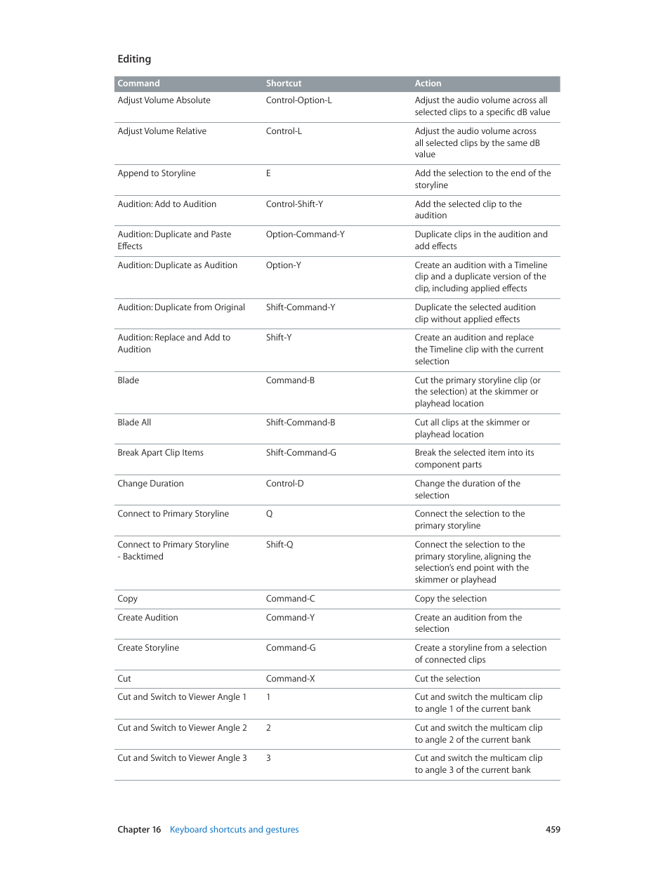 Apple Final Cut Pro X (10.1.2) User Manual | Page 459 / 495