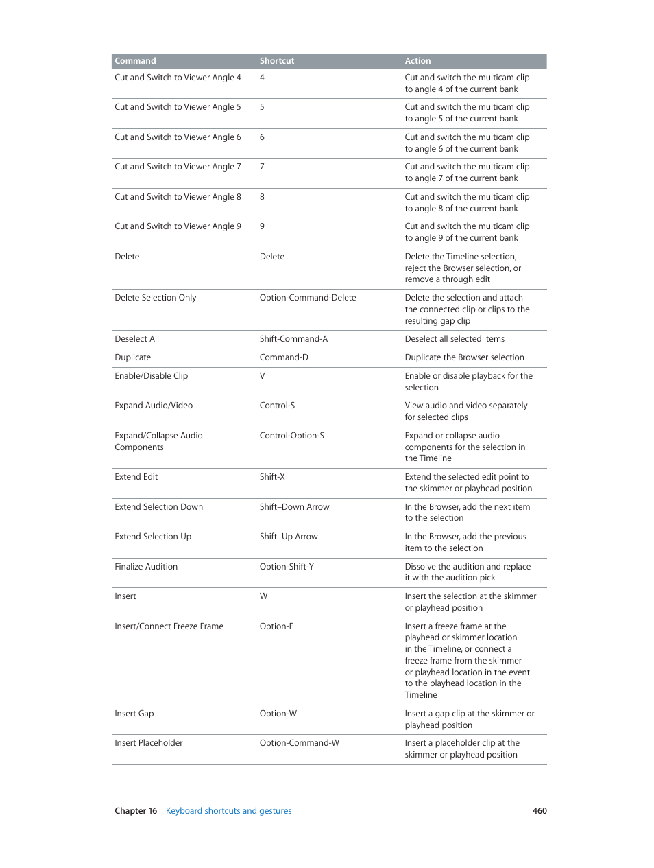 Apple Final Cut Pro X (10.1.2) User Manual | Page 460 / 495