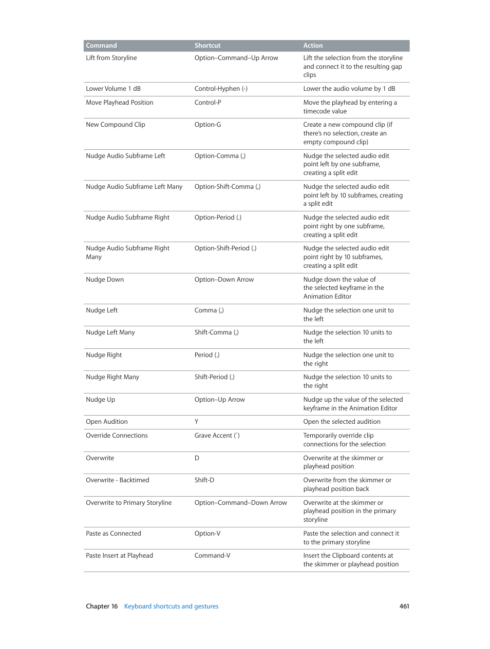 Apple Final Cut Pro X (10.1.2) User Manual | Page 461 / 495