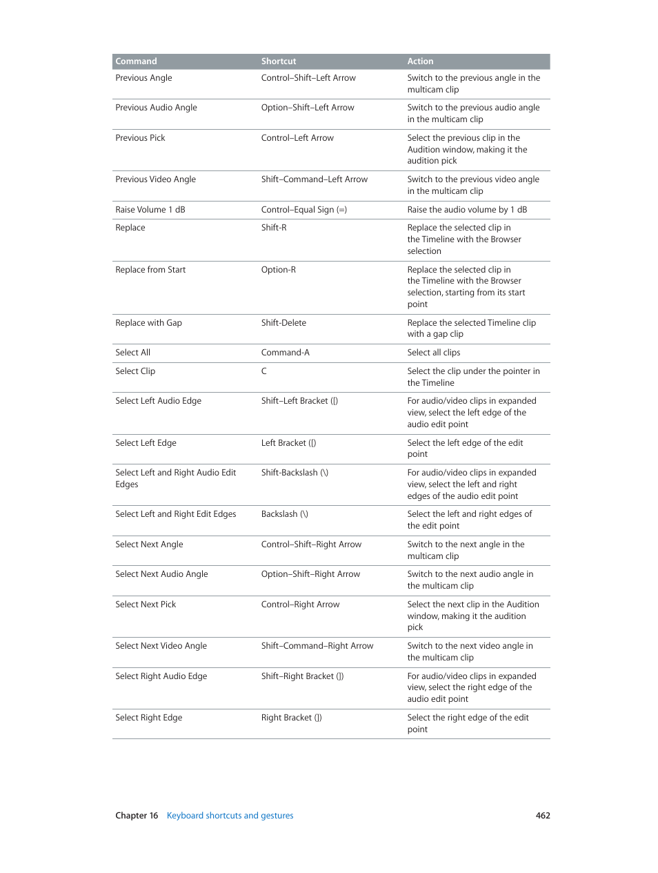 Apple Final Cut Pro X (10.1.2) User Manual | Page 462 / 495