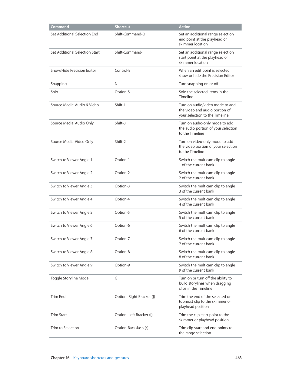 Apple Final Cut Pro X (10.1.2) User Manual | Page 463 / 495