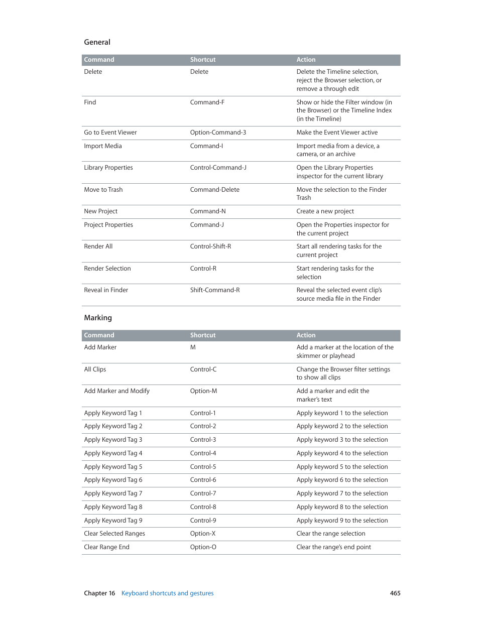 Apple Final Cut Pro X (10.1.2) User Manual | Page 465 / 495