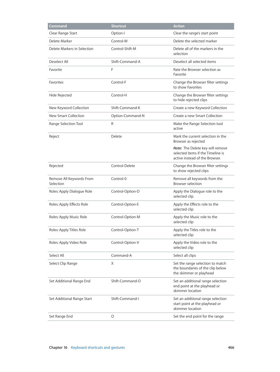 Apple Final Cut Pro X (10.1.2) User Manual | Page 466 / 495