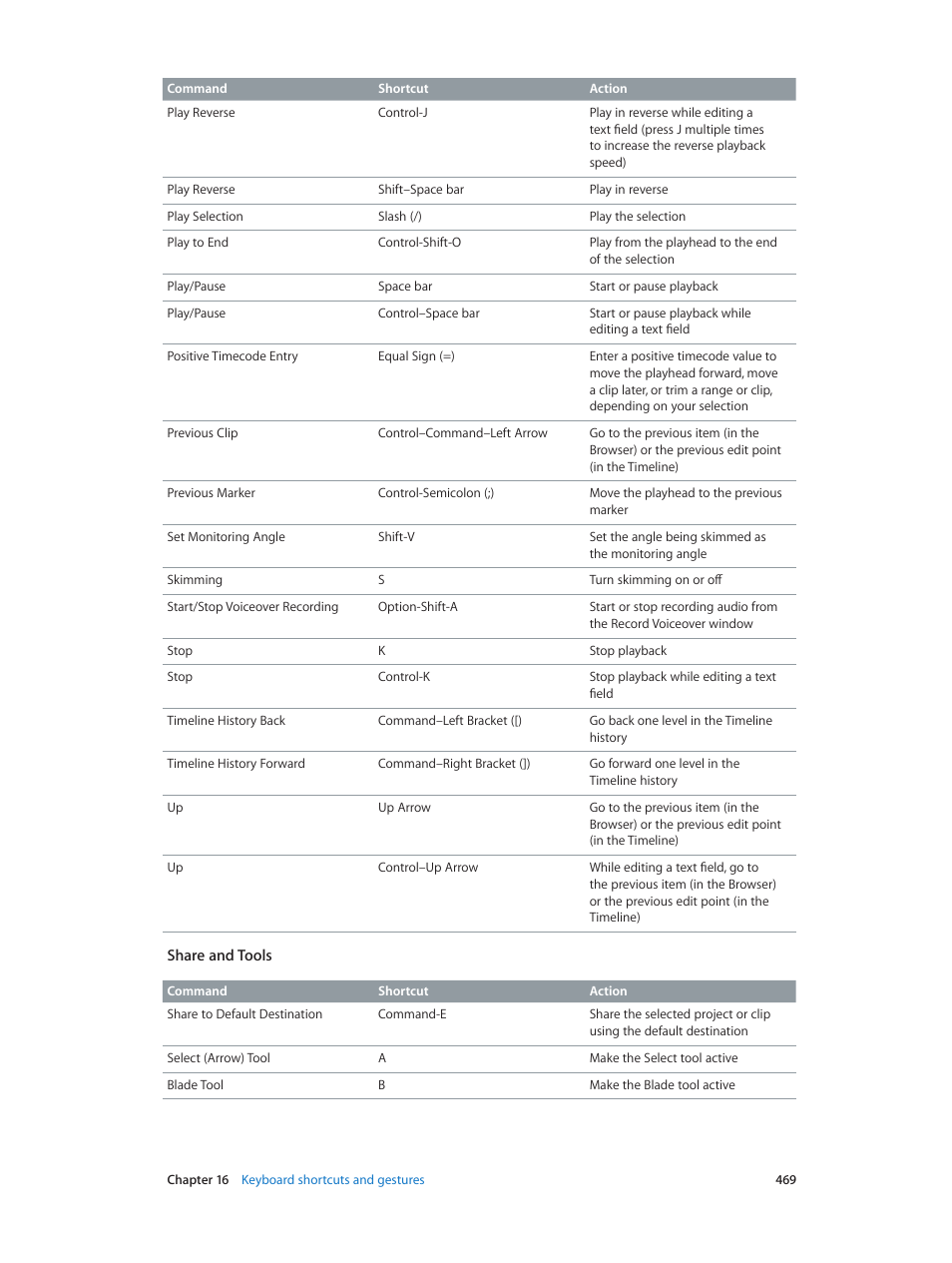 Apple Final Cut Pro X (10.1.2) User Manual | Page 469 / 495