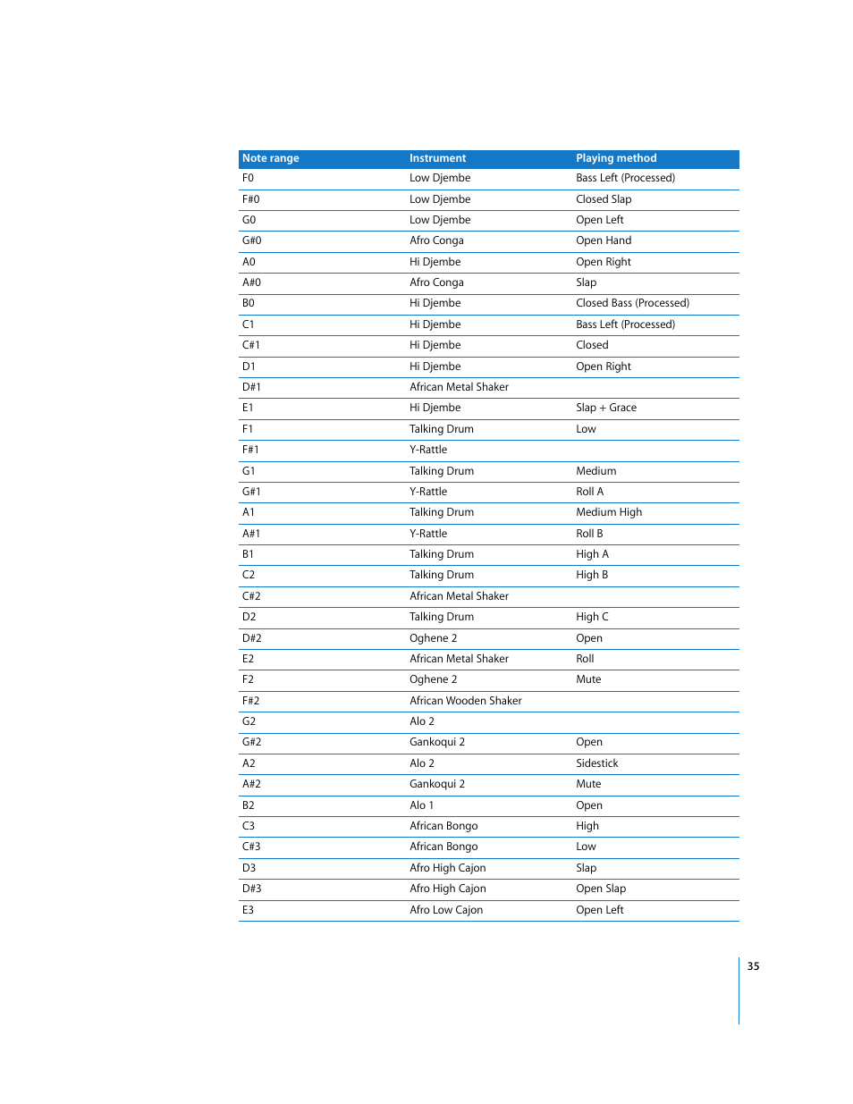 Apple Using the GarageBand Jam Pack: World Music Instruments User Manual | Page 35 / 47