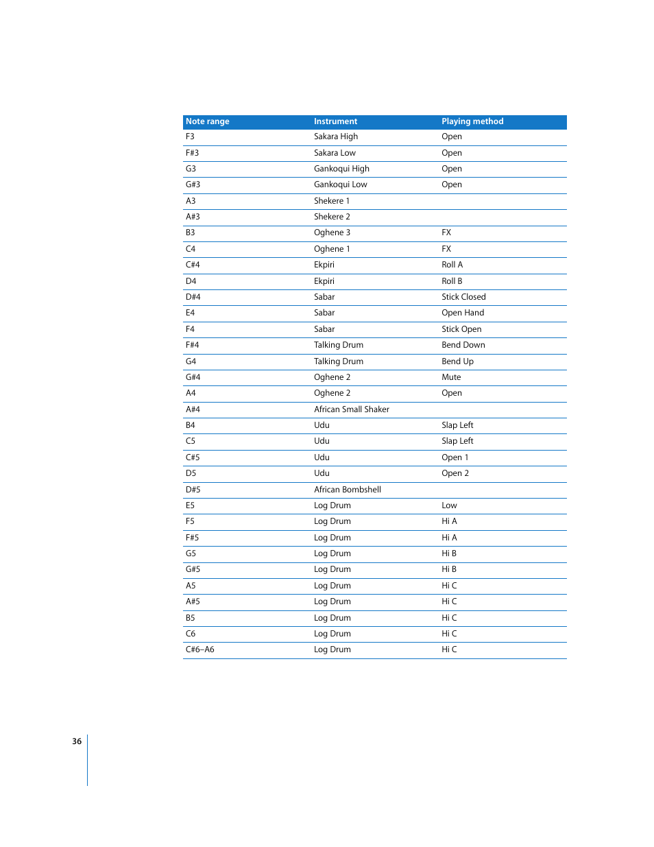 Apple Using the GarageBand Jam Pack: World Music Instruments User Manual | Page 36 / 47