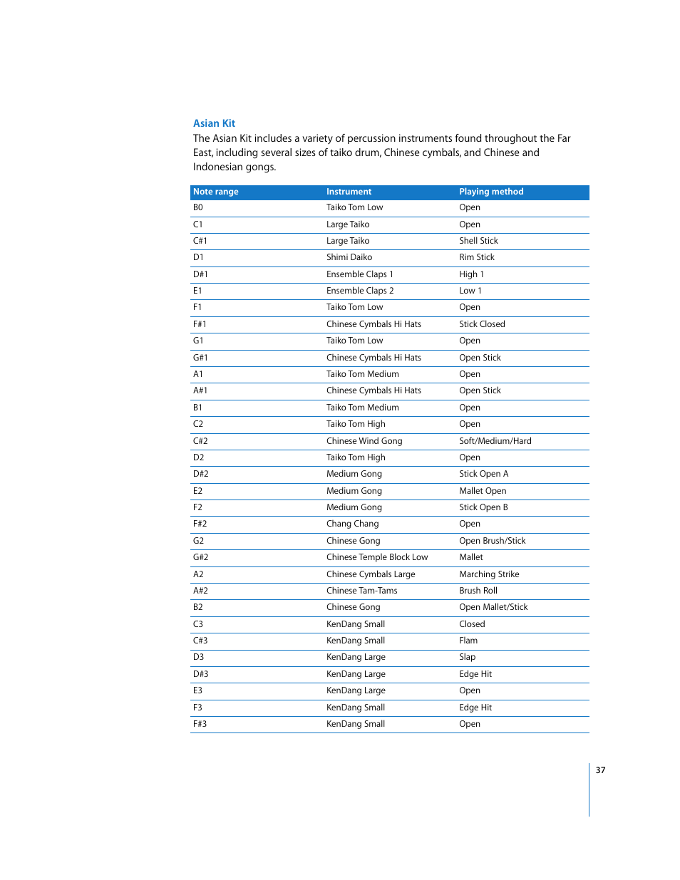 Apple Using the GarageBand Jam Pack: World Music Instruments User Manual | Page 37 / 47