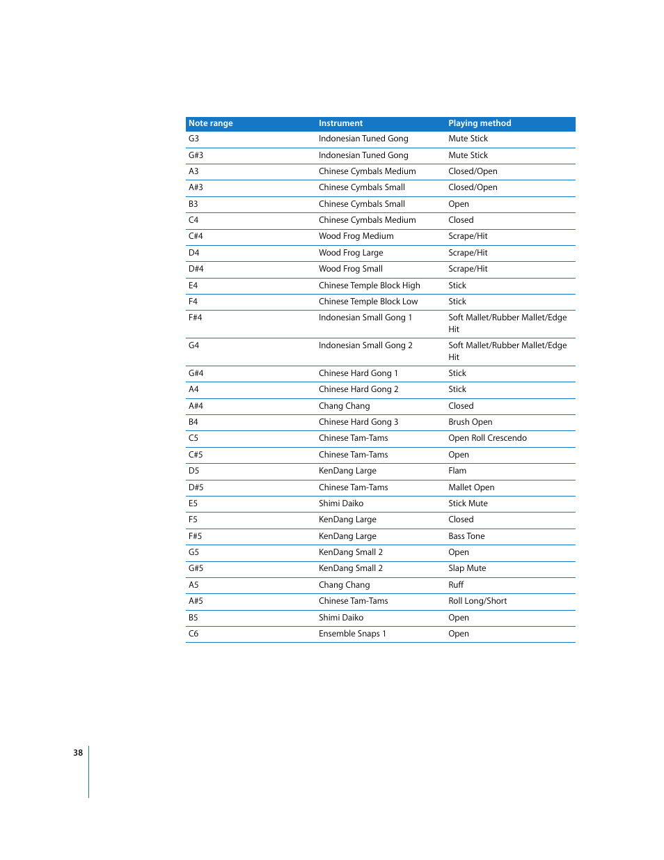 Apple Using the GarageBand Jam Pack: World Music Instruments User Manual | Page 38 / 47