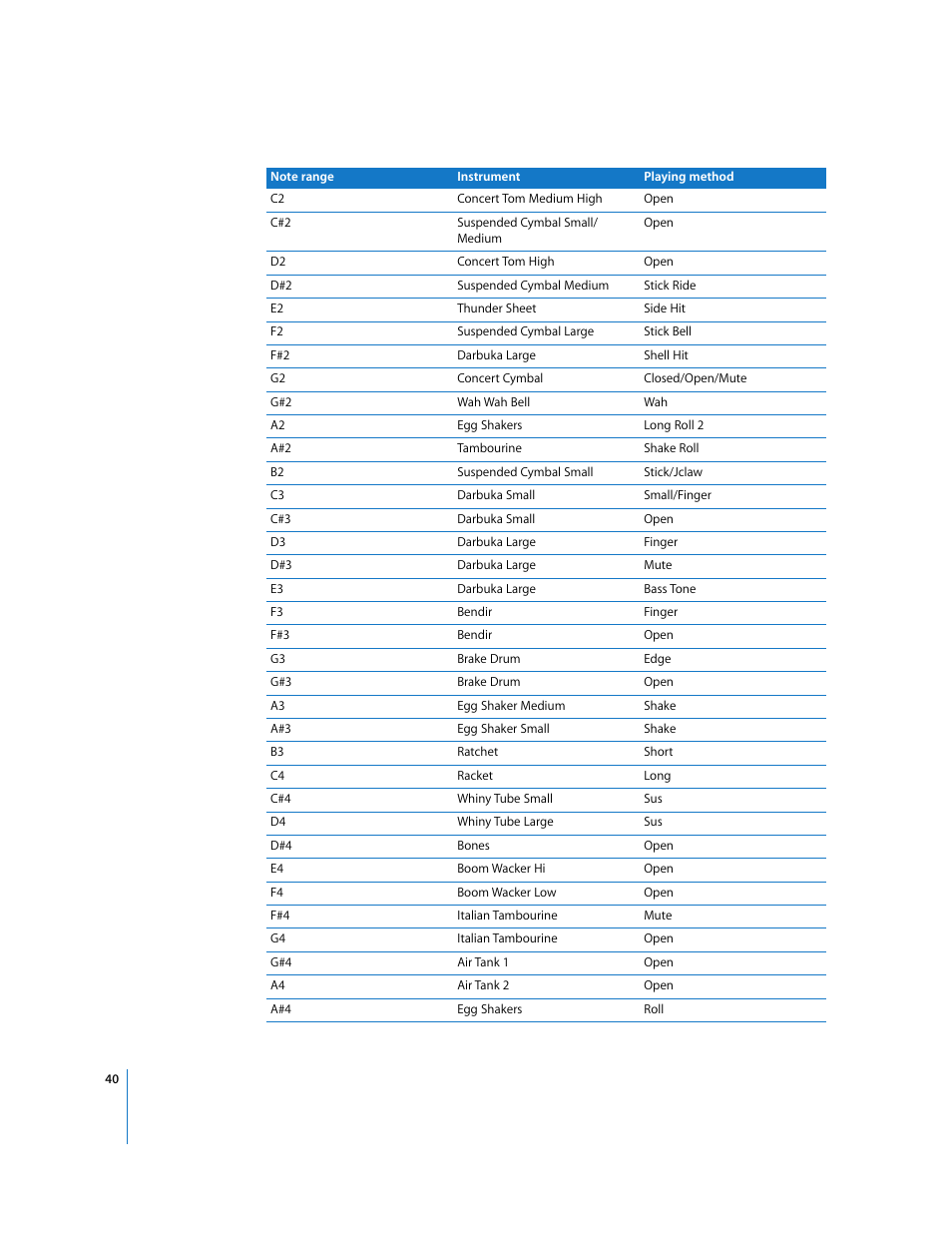 Apple Using the GarageBand Jam Pack: World Music Instruments User Manual | Page 40 / 47