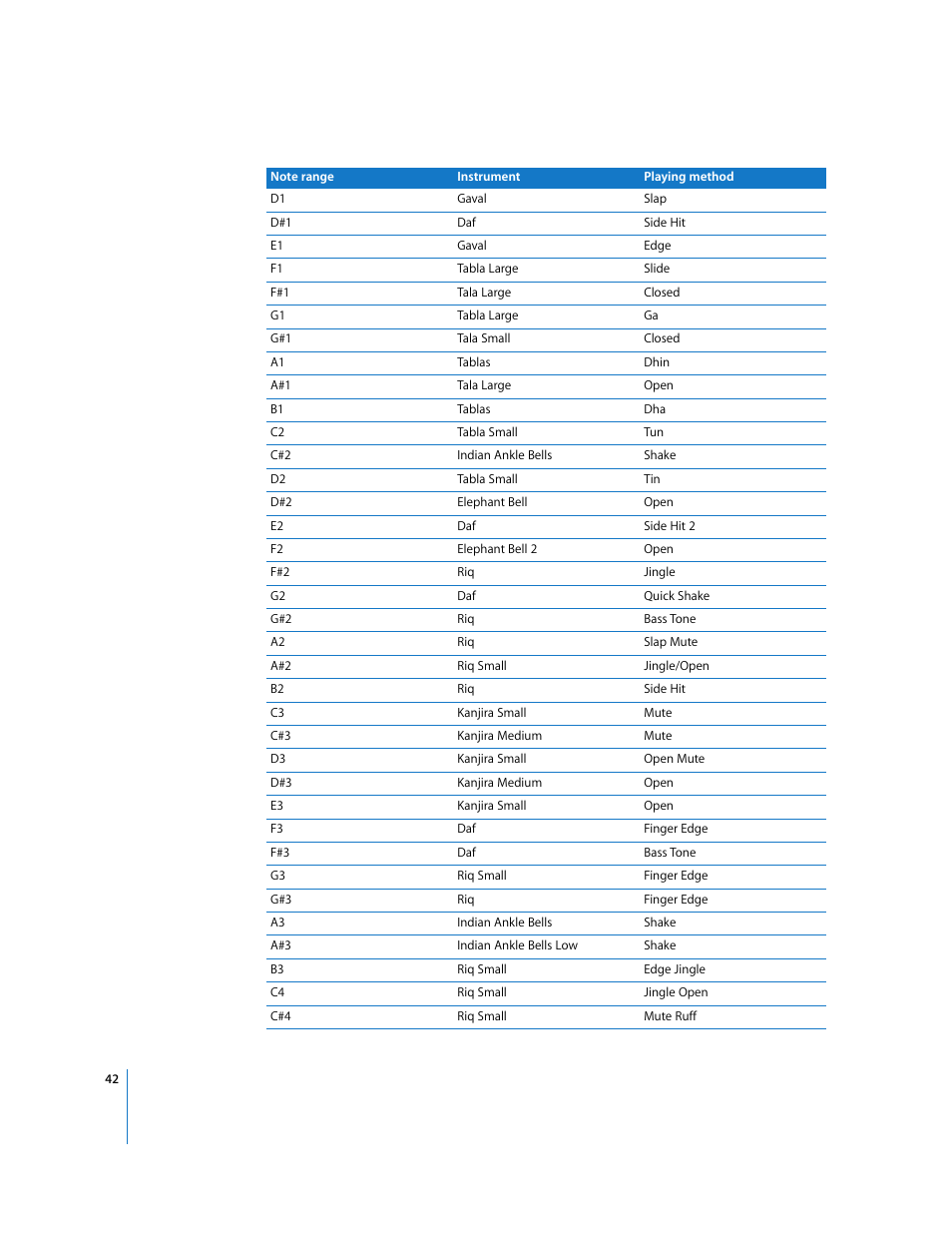 Apple Using the GarageBand Jam Pack: World Music Instruments User Manual | Page 42 / 47
