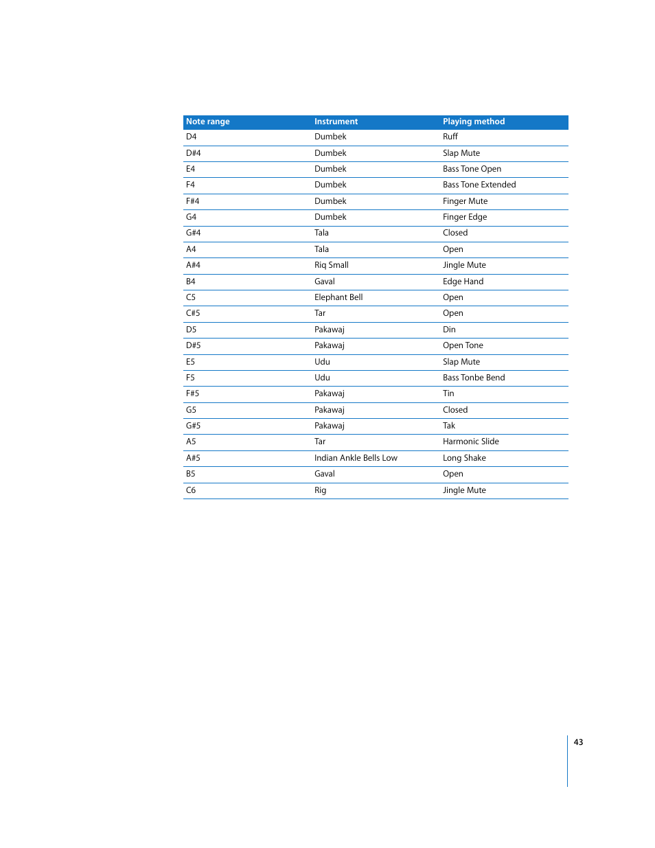 Apple Using the GarageBand Jam Pack: World Music Instruments User Manual | Page 43 / 47