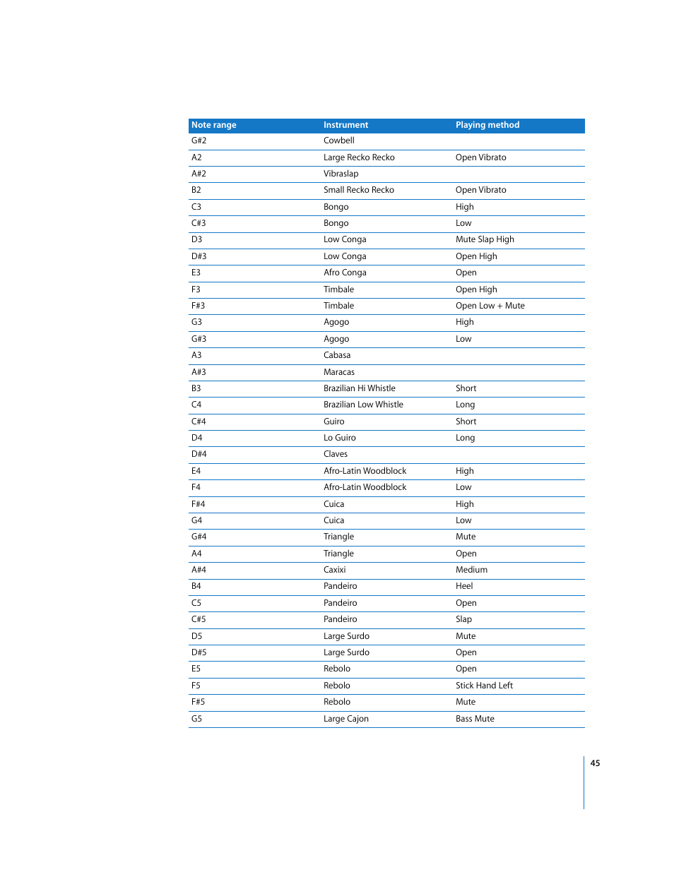 Apple Using the GarageBand Jam Pack: World Music Instruments User Manual | Page 45 / 47