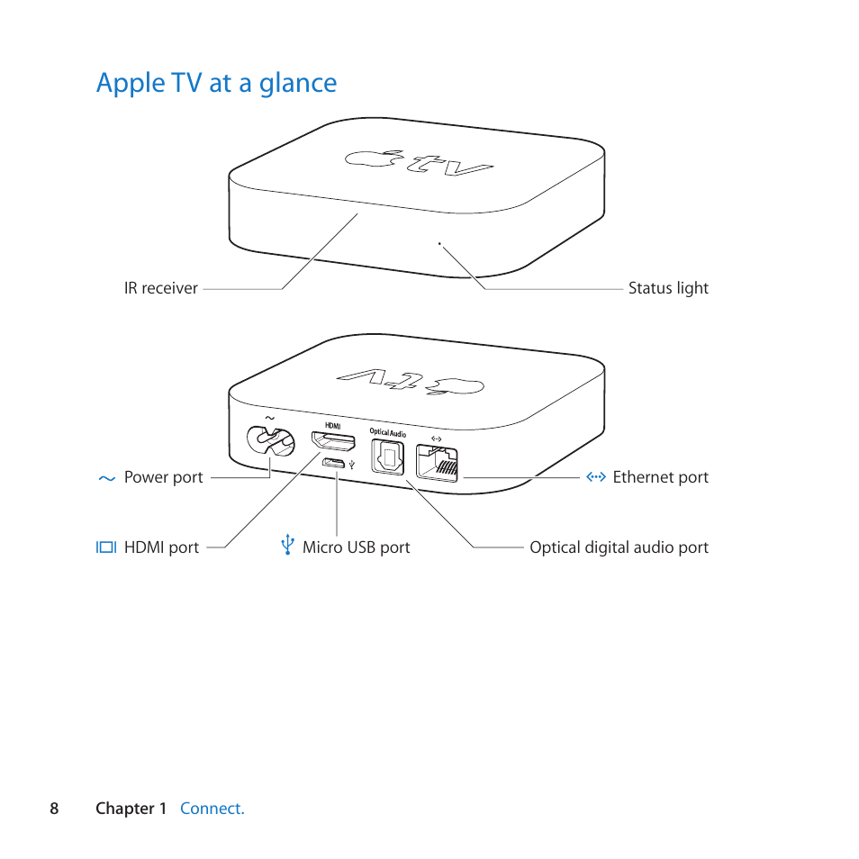 Apple tv at a glance, 8 apple tv at a glance | Apple TV (3rd generation) User Manual | Page 8 / 36