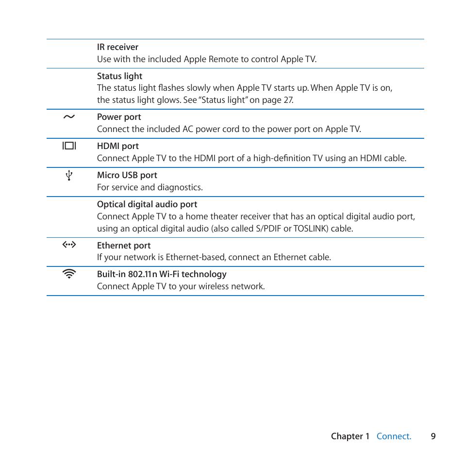 Apple TV (3rd generation) User Manual | Page 9 / 36