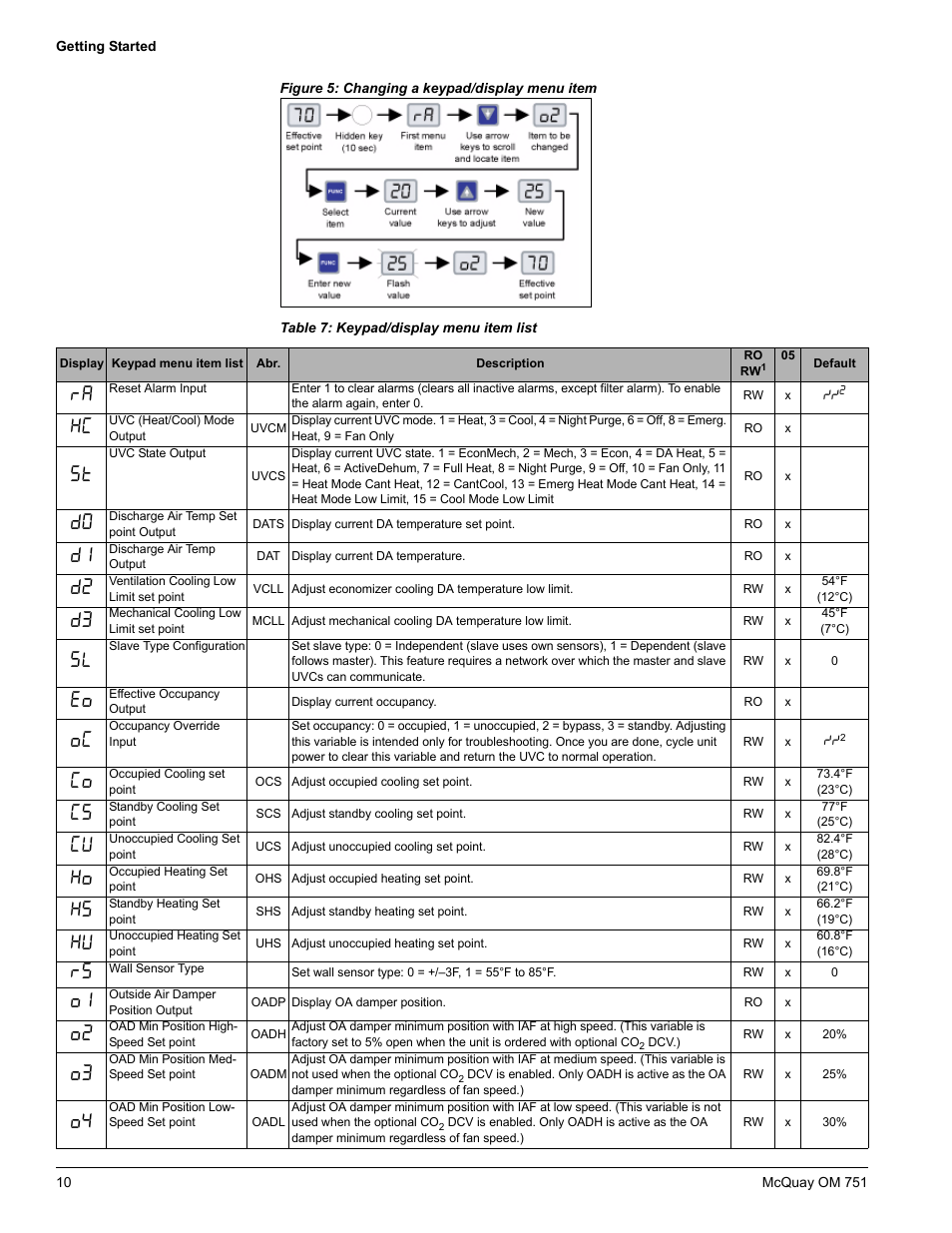 American Standard UV05 User Manual | Page 10 / 50