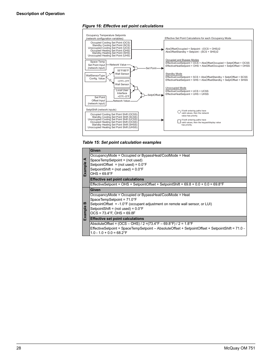 American Standard UV05 User Manual | Page 28 / 50