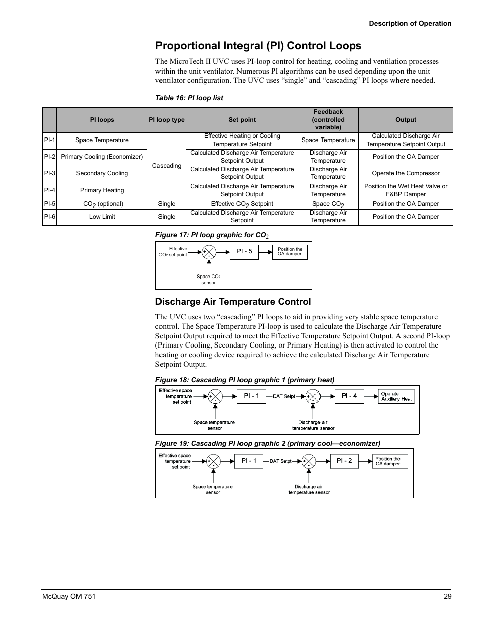 Proportional integral (pi) control loops, Discharge air temperature control | American Standard UV05 User Manual | Page 29 / 50