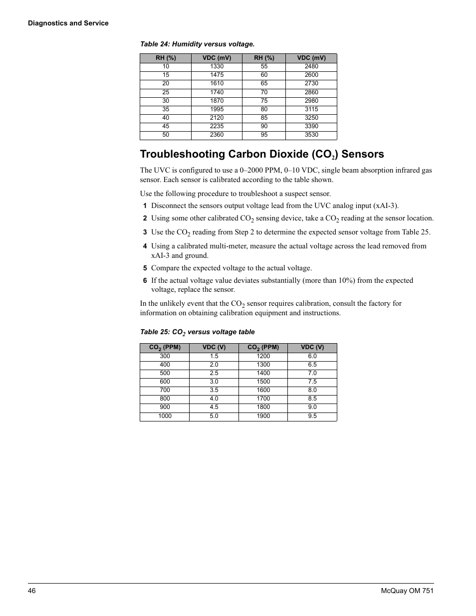 Troubleshooting carbon dioxide (co2) sensors, Troubleshooting carbon dioxide (co, Sensors | American Standard UV05 User Manual | Page 46 / 50