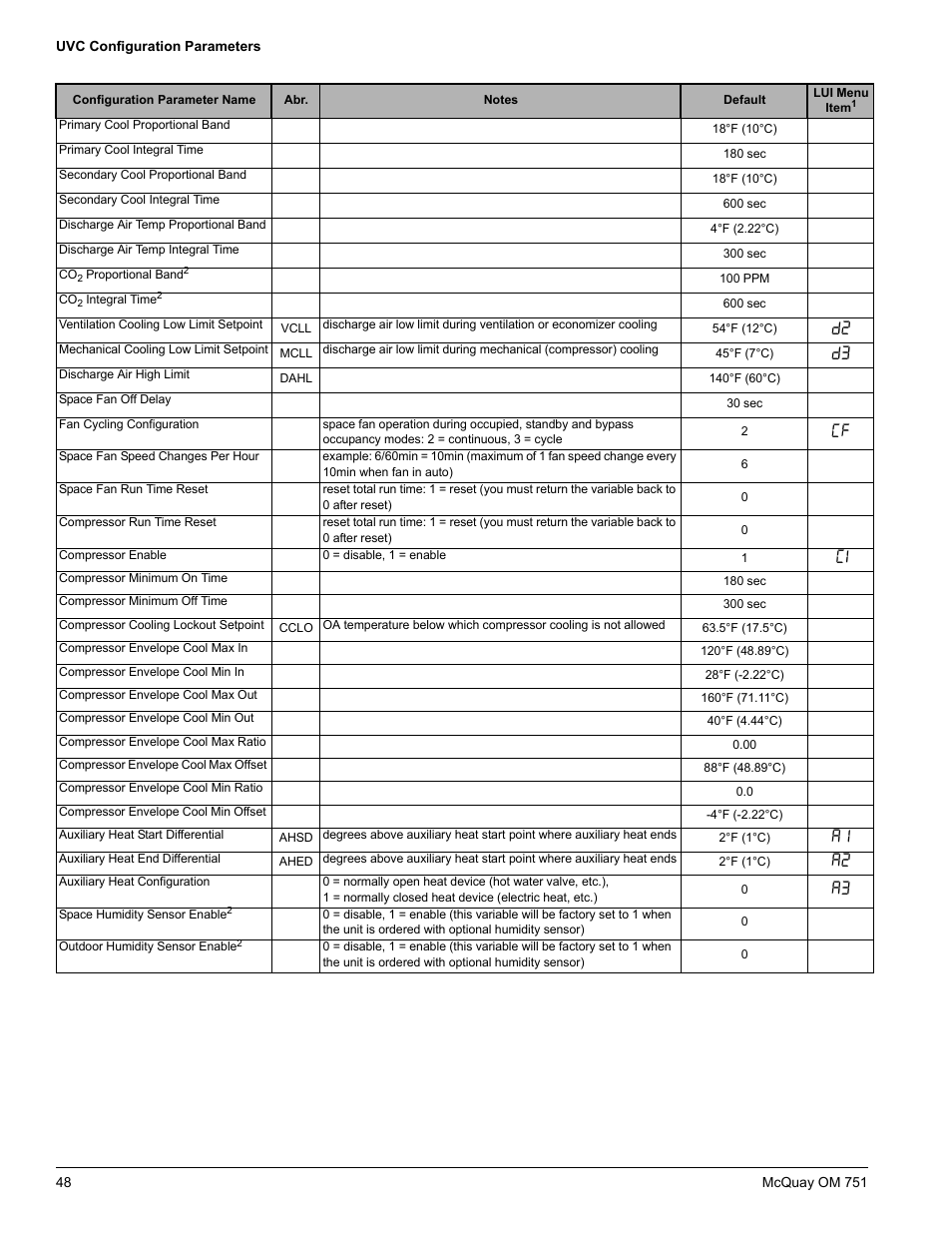 American Standard UV05 User Manual | Page 48 / 50