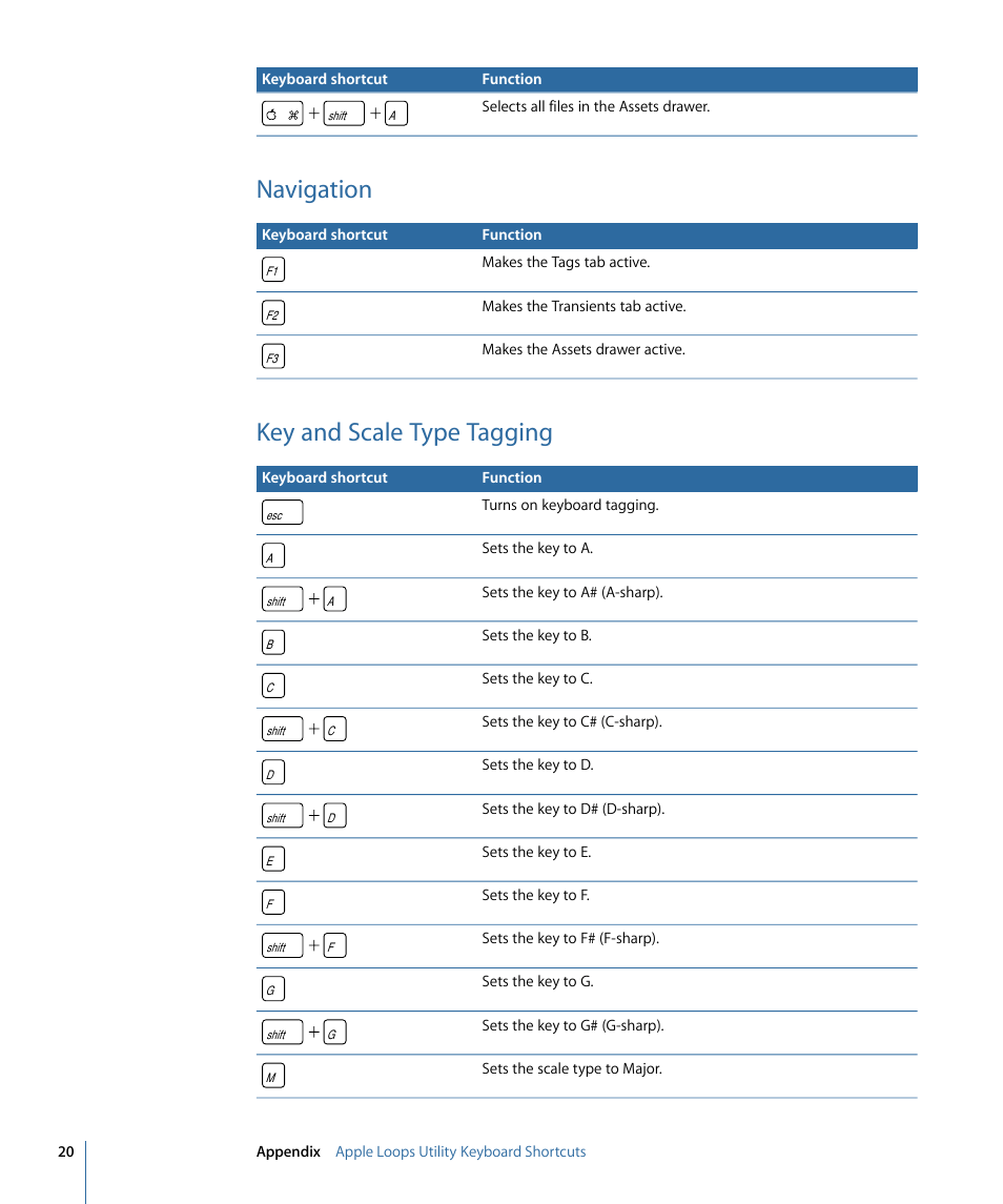Navigation, Key and scale type tagging | Apple Loops Utility 3 User Manual | Page 20 / 22
