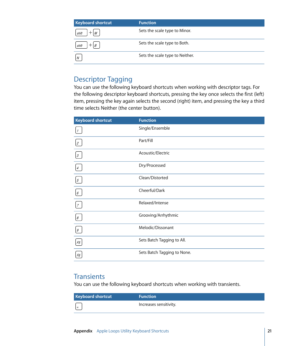 Descriptor tagging, Transients | Apple Loops Utility 3 User Manual | Page 21 / 22