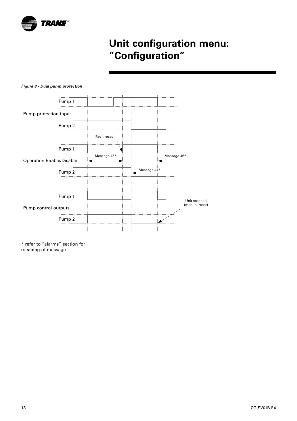 Unit configuration menu: “configuration | American Standard TRACER CH532 User Manual | Page 18 / 32