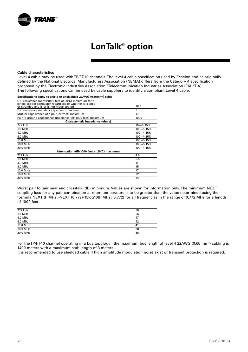 Lontalk, Option | American Standard TRACER CH532 User Manual | Page 28 / 32