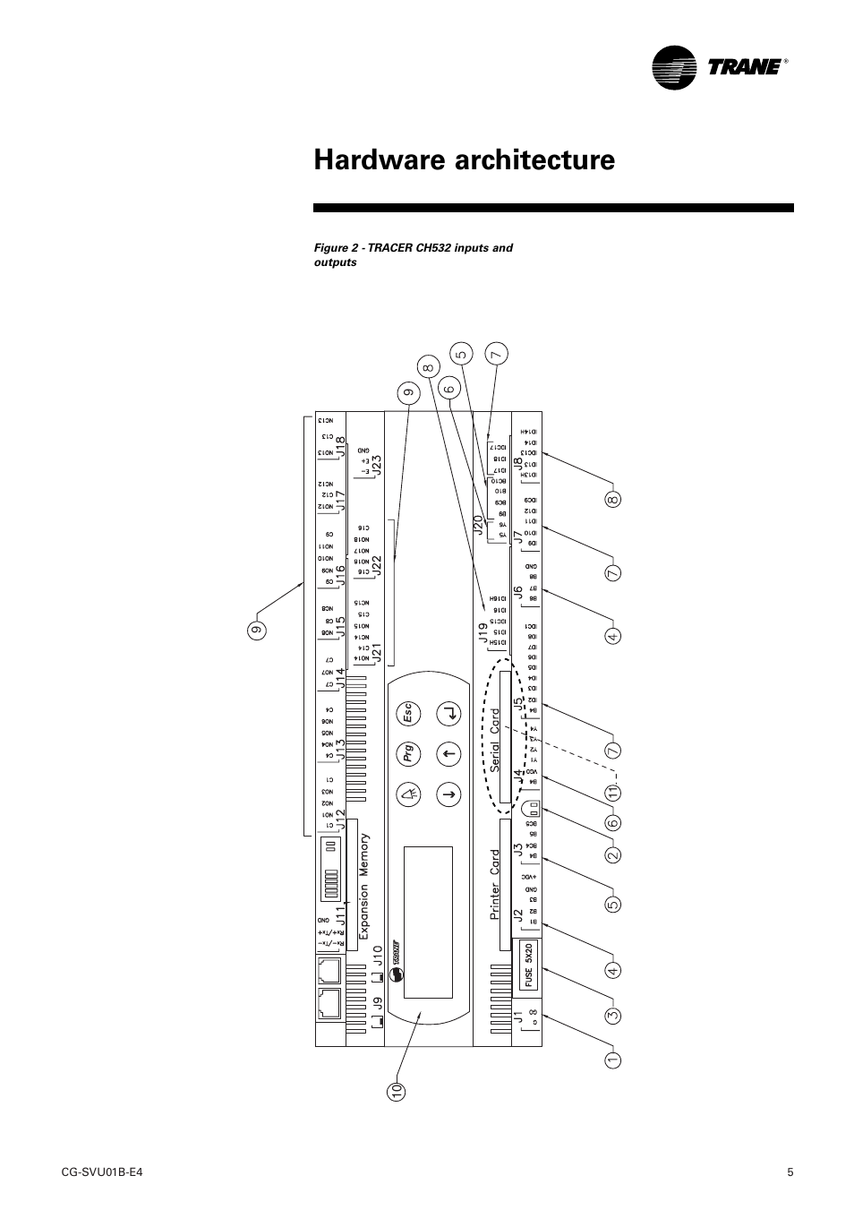 Hardware architecture | American Standard TRACER CH532 User Manual | Page 5 / 32