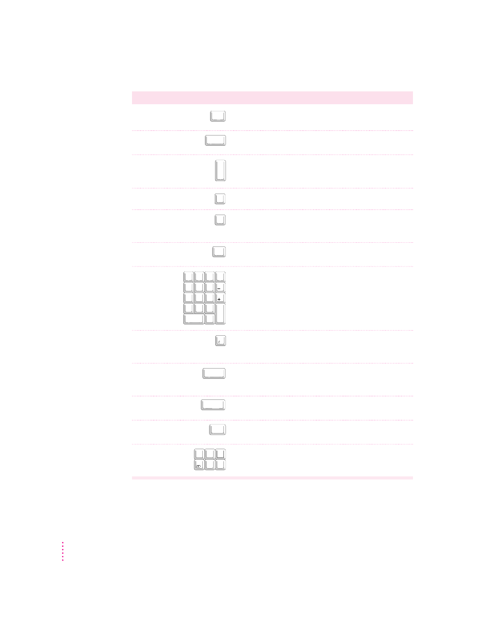 Special keys on apple keyboards | Apple Power Macintosh 7200 User Manual | Page 146 / 174