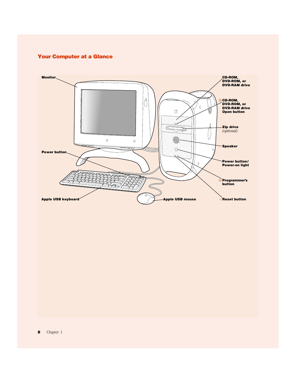 Your computer at a glance | Apple Setting Up Your Power Macintosh G4 (PCI & AGP) User Manual | Page 8 / 62