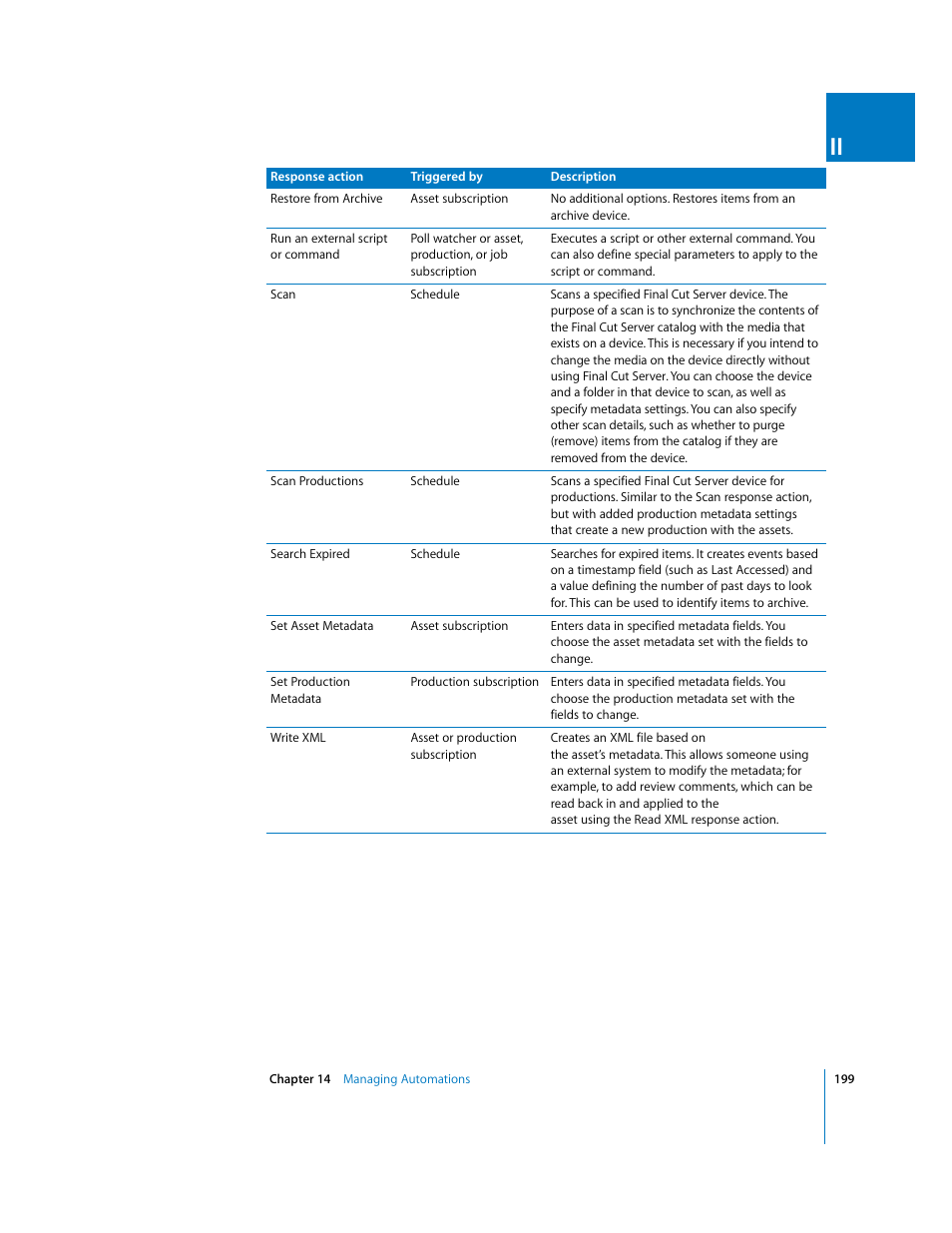 Apple Final Cut Server User Manual | Page 199 / 238