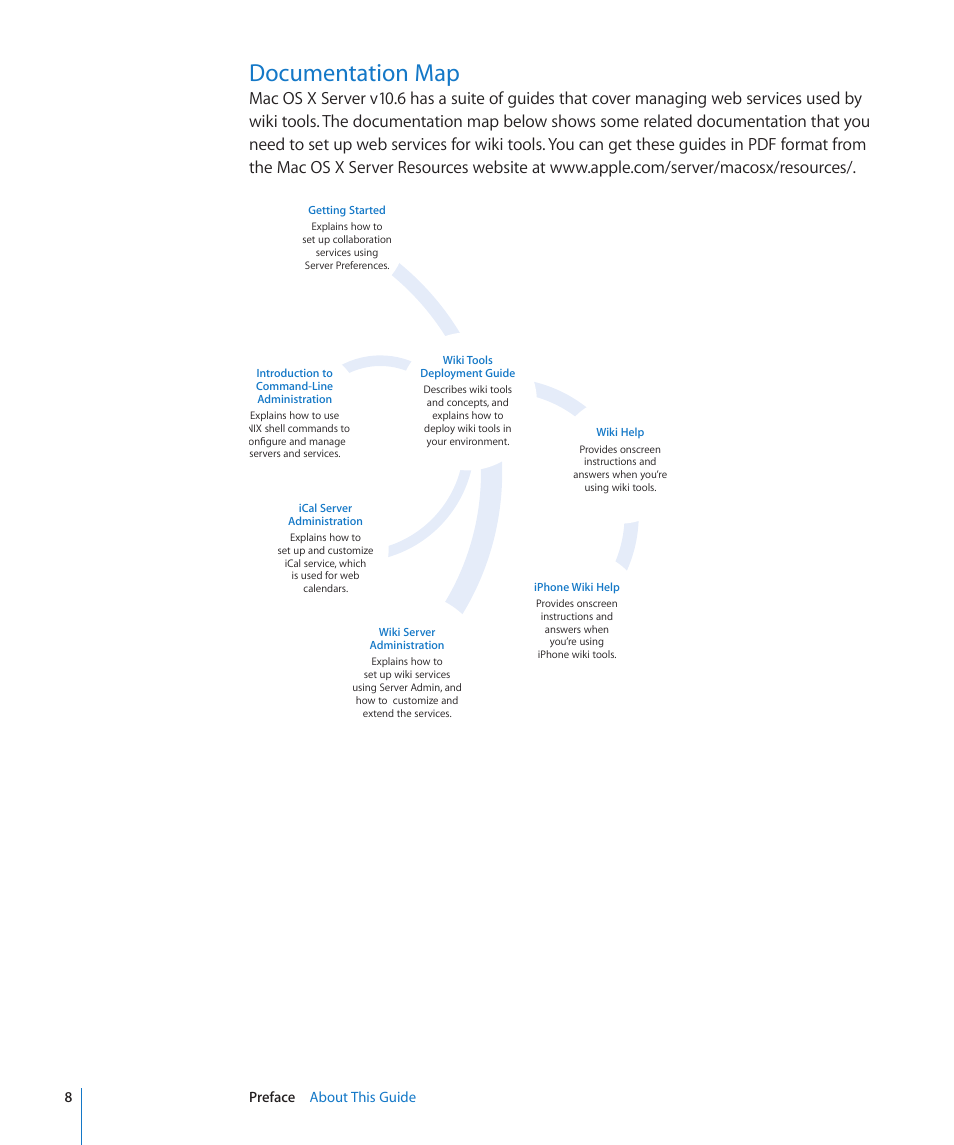 Documentation map | Apple Mac OS X Server v10.6 User Manual | Page 8 / 97