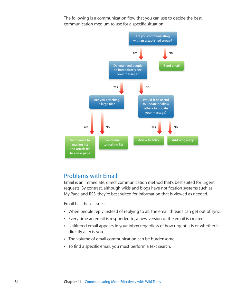 Problems with email, 84 problems with email | Apple Mac OS X Server v10.6 User Manual | Page 84 / 97