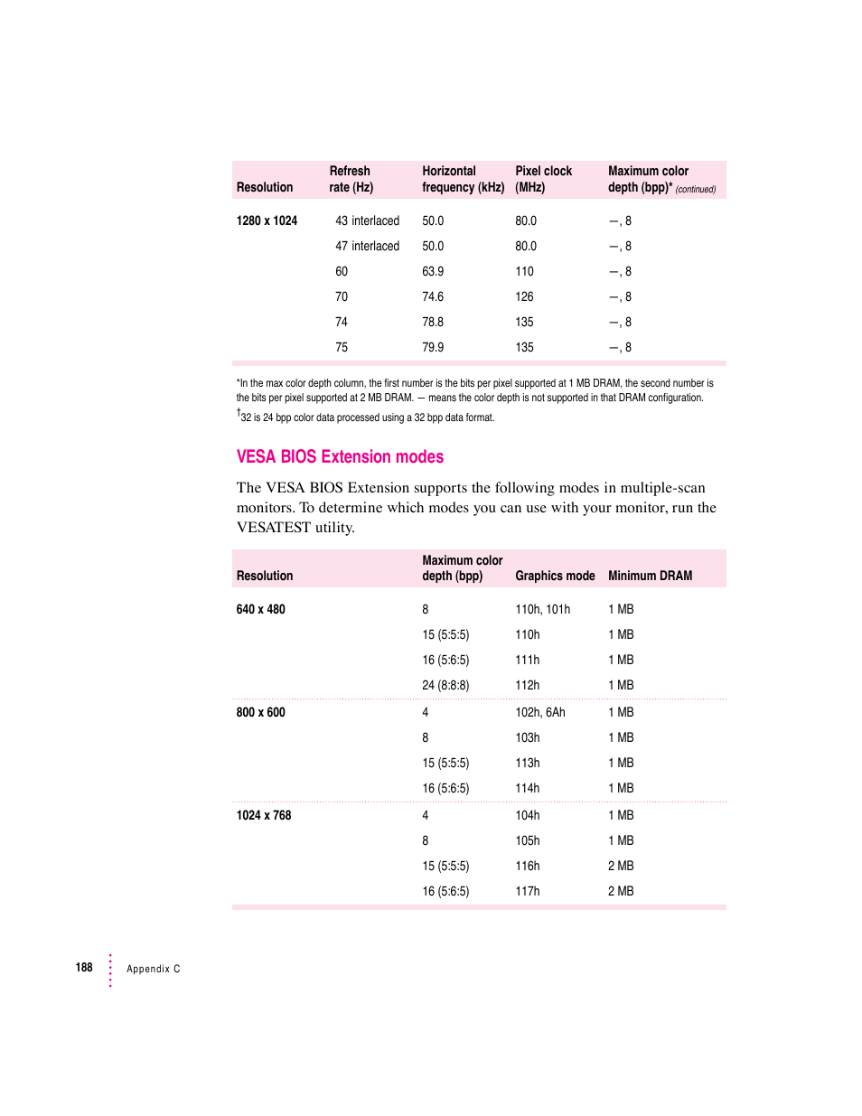 Vesa bios extension modes | Apple PC Compatibility Card 7-inch card User Manual | Page 195 / 213