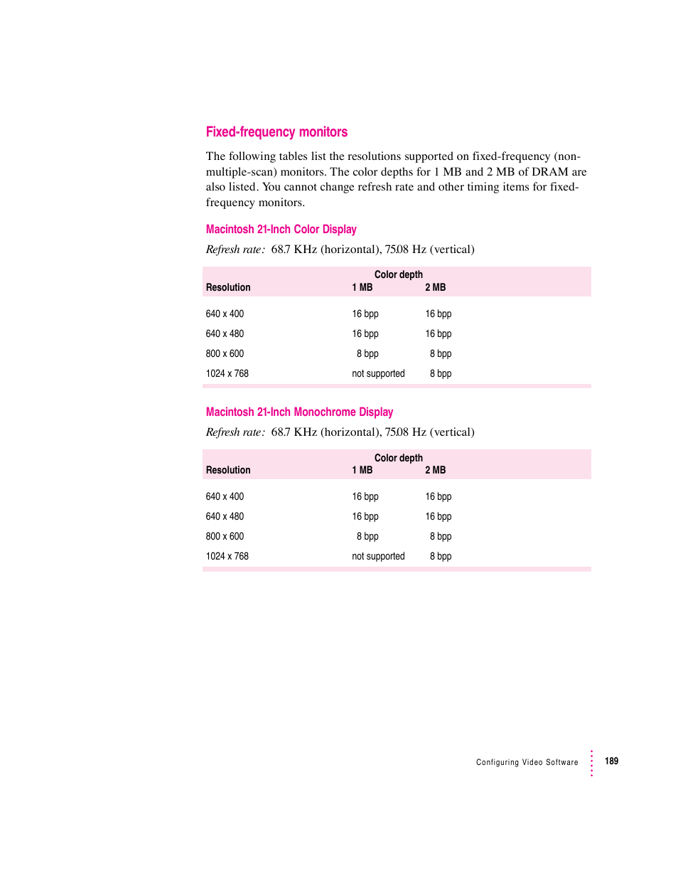 Fixed-frequency monitors | Apple PC Compatibility Card 7-inch card User Manual | Page 196 / 213