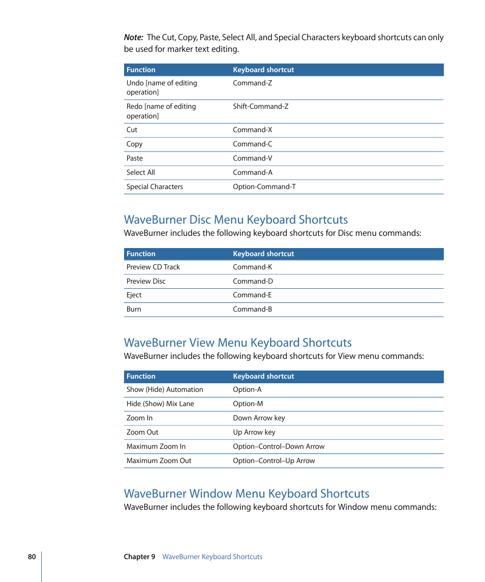 Waveburner disc menu keyboard shortcuts, Waveburner view menu keyboard shortcuts, Waveburner window menu keyboard shortcuts | Apple WaveBurner 1.6 User Manual | Page 80 / 82