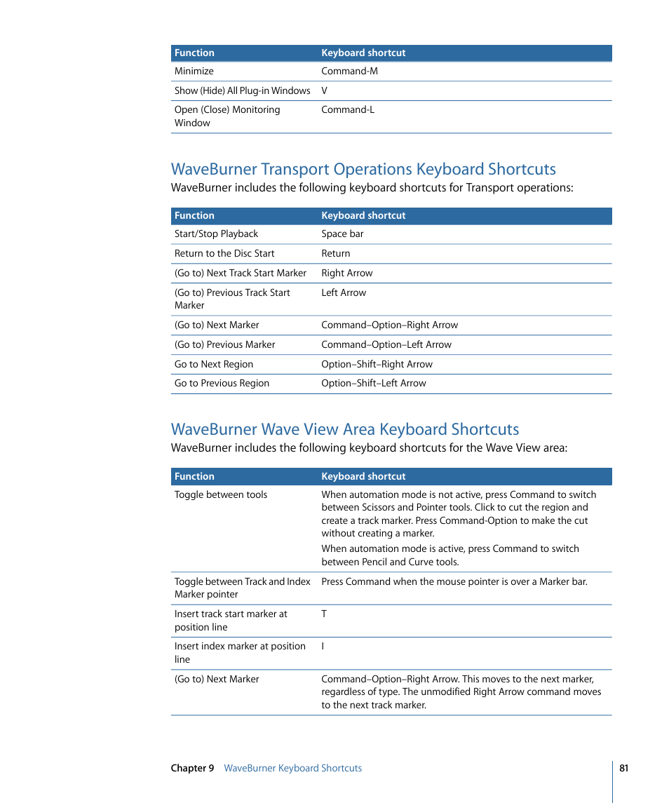 Waveburner transport operations keyboard shortcuts, Waveburner wave view area keyboard shortcuts | Apple WaveBurner 1.6 User Manual | Page 81 / 82