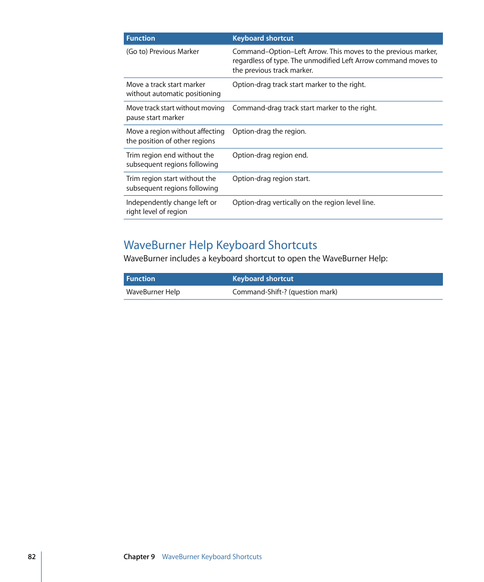 Waveburner help keyboard shortcuts | Apple WaveBurner 1.6 User Manual | Page 82 / 82