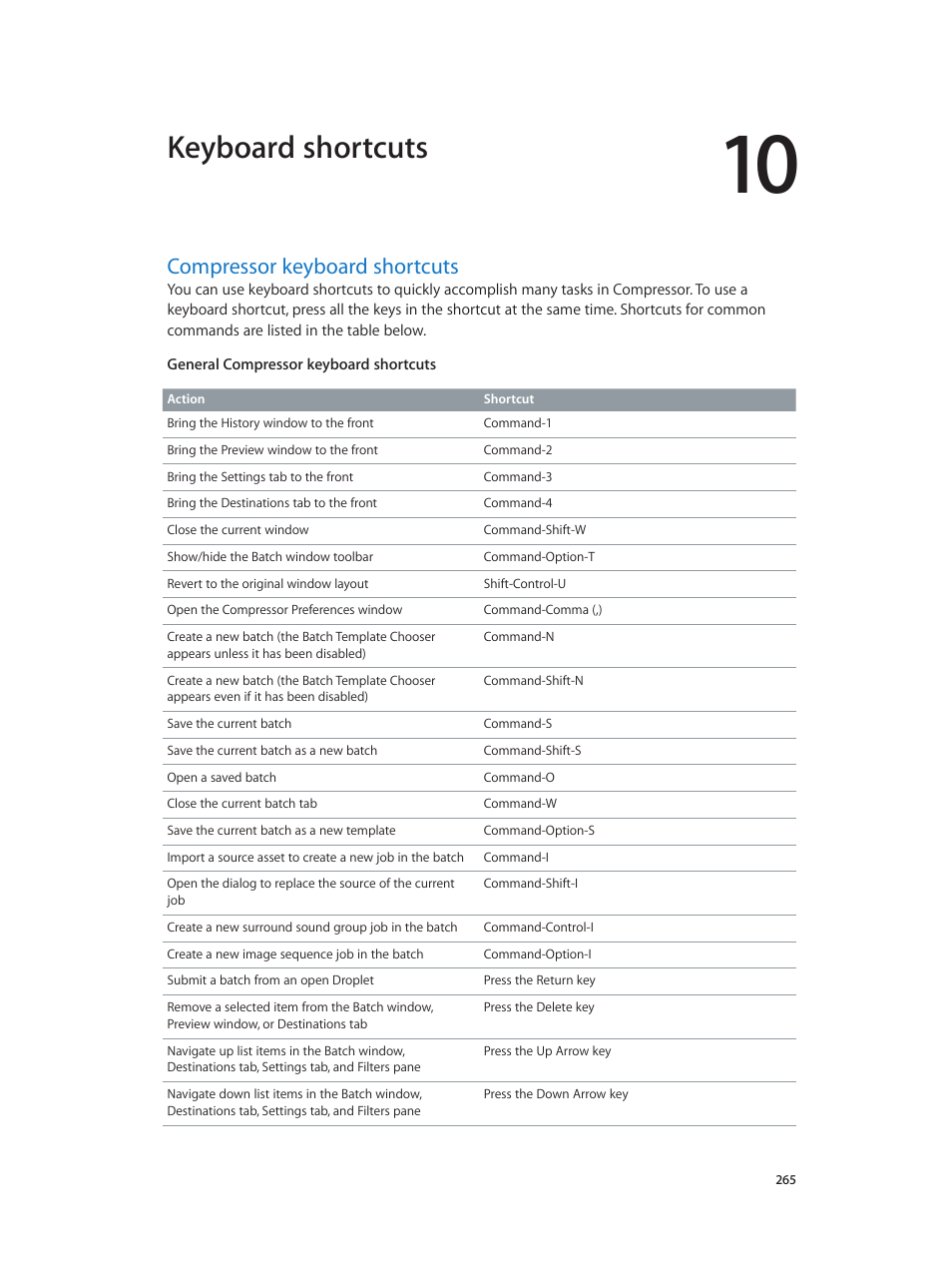 Chapter 10: keyboard shortcuts, Compressor keyboard shortcuts, 265 compressor keyboard shortcuts | Keyboard shortcuts | Apple Compressor (4.0) User Manual | Page 265 / 266