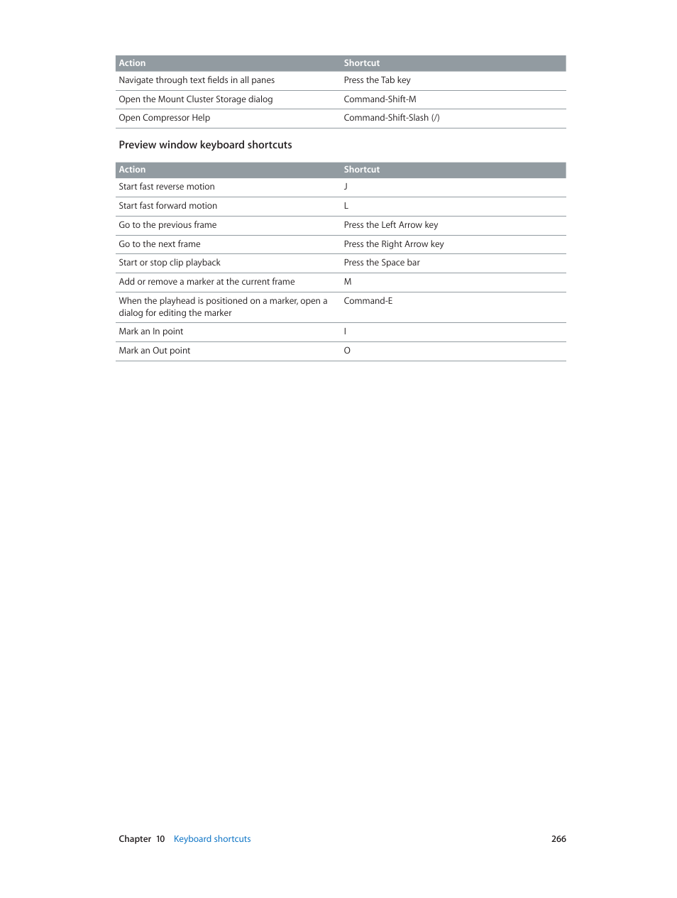 Apple Compressor (4.0) User Manual | Page 266 / 266