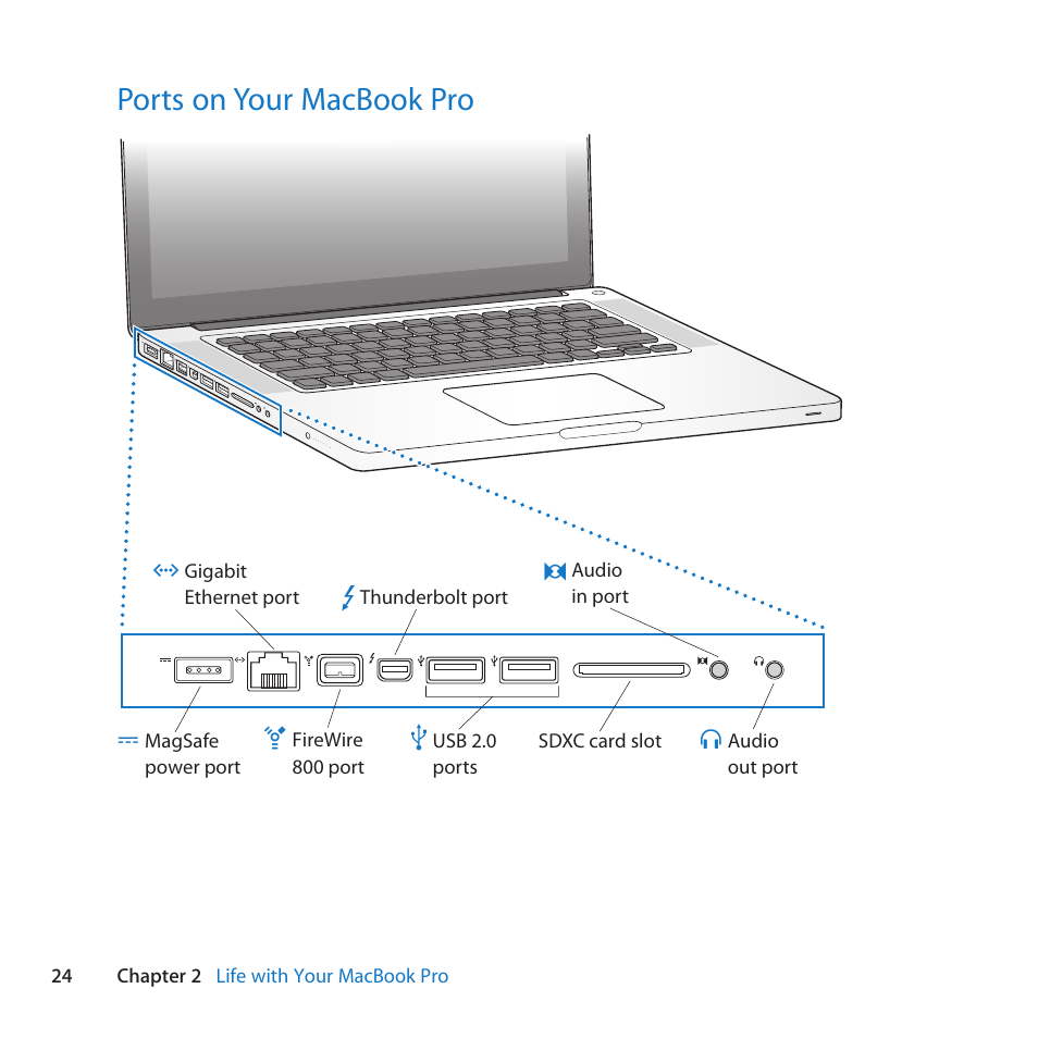 Ports on your macbook pro, 24 ports on your macbook pro | Apple MacBook Pro (15-inch, Late 2011) User Manual | Page 24 / 88