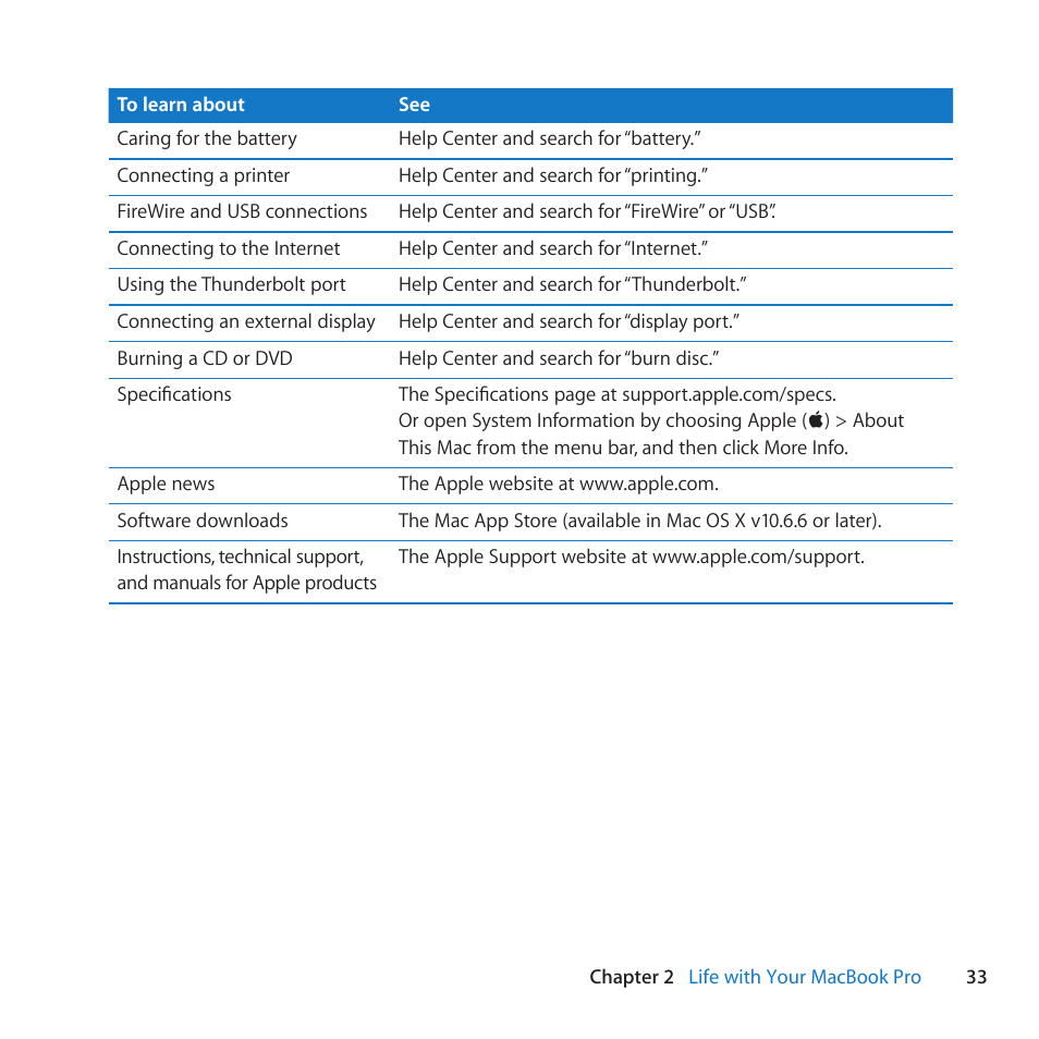 Apple MacBook Pro (15-inch, Late 2011) User Manual | Page 33 / 88