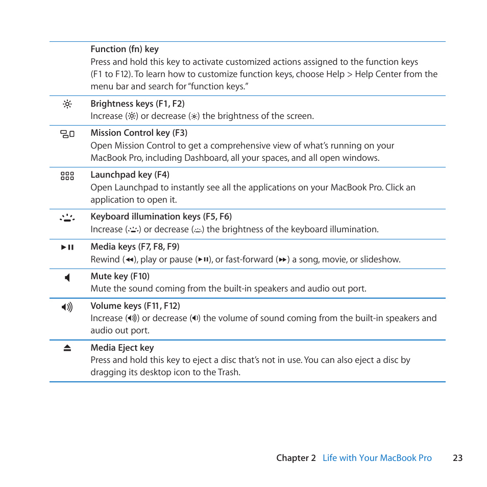 Apple MacBook Pro (17-inch, Late 2011) User Manual | Page 23 / 92