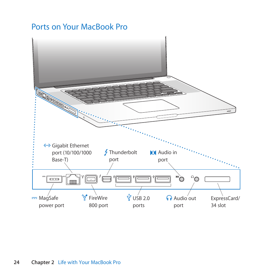 Ports on your macbook pro, 24 ports on your macbook pro | Apple MacBook Pro (17-inch, Late 2011) User Manual | Page 24 / 92