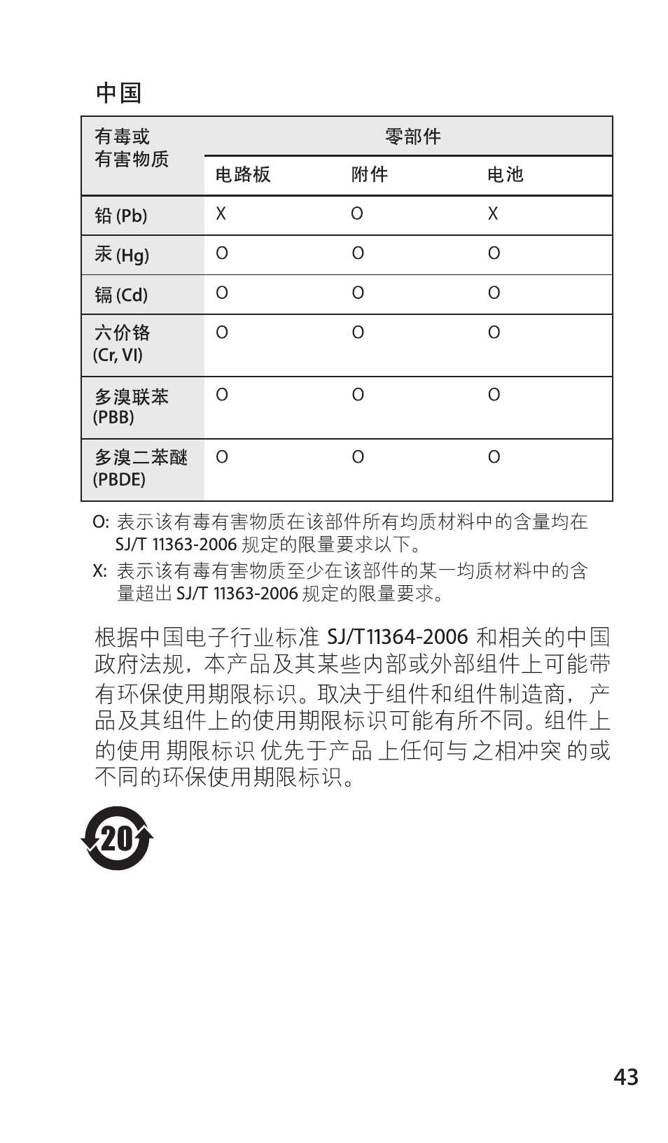 Apple Magic Mouse User Manual | Page 43 / 48