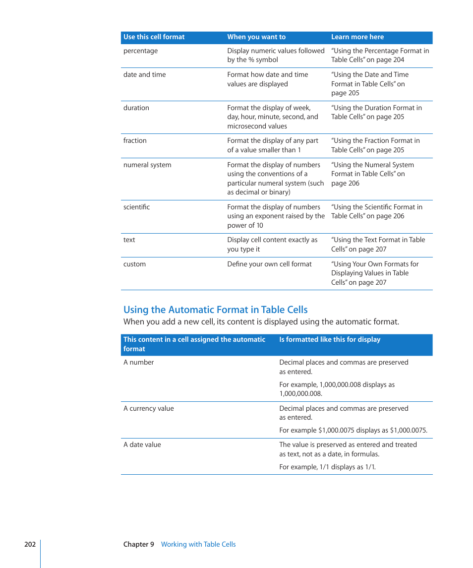Using the automatic format in table cells | Apple Pages '09 User Manual | Page 202 / 279