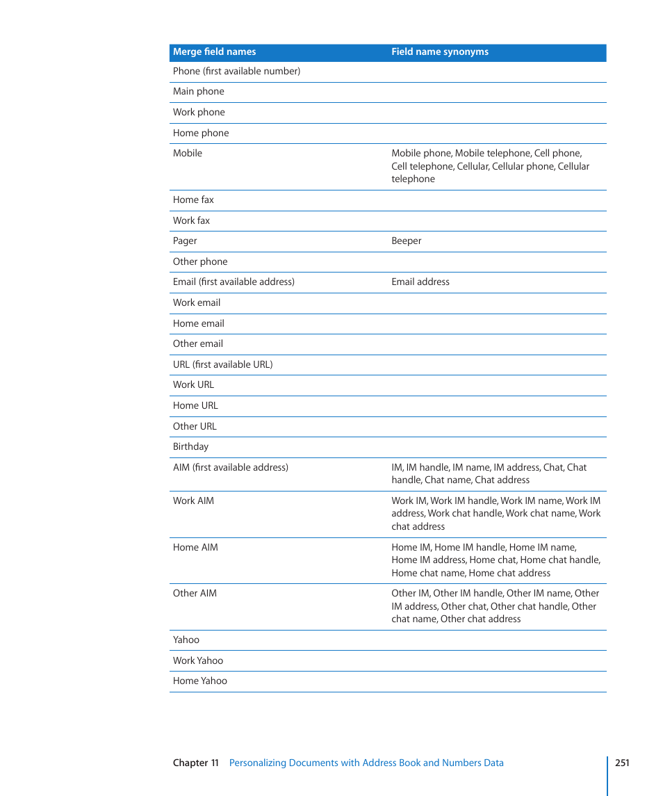 Apple Pages '09 User Manual | Page 251 / 279