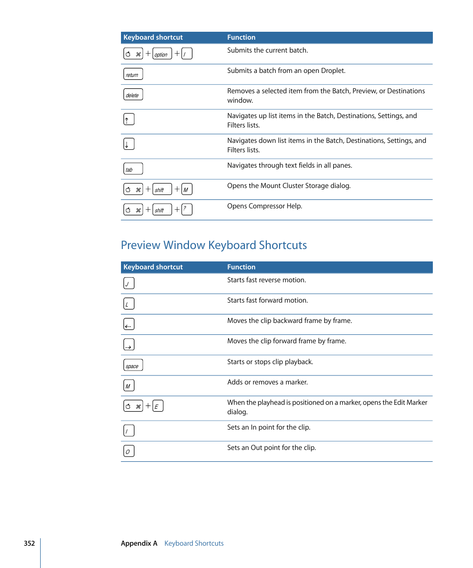 Preview window keyboard shortcuts | Apple Compressor 3 User Manual | Page 352 / 368